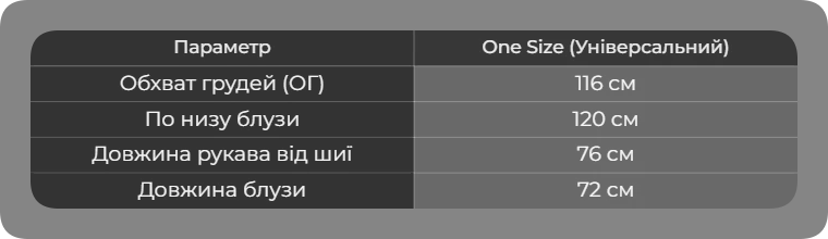 Таблиця розмірів