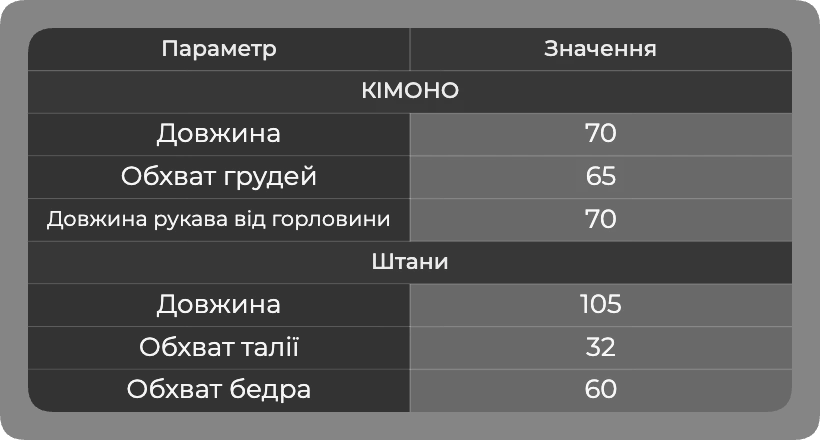Таблиця розмірів